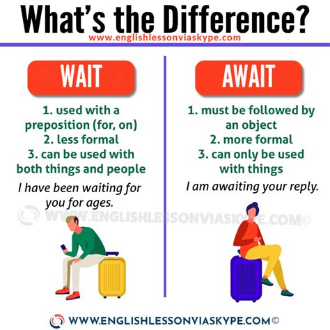 waiting vs awaiting grammar.
